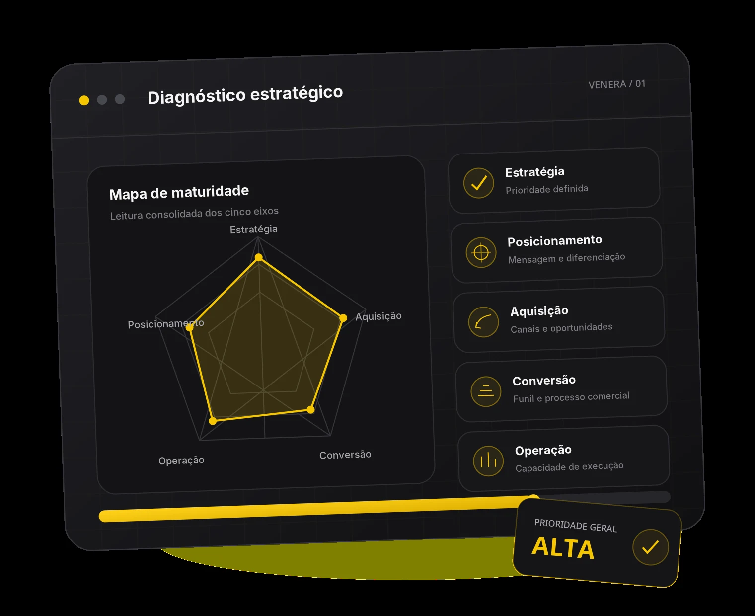 Painel conceitual do diagnóstico Venera com estratégia, posicionamento, aquisição, conversão e operação